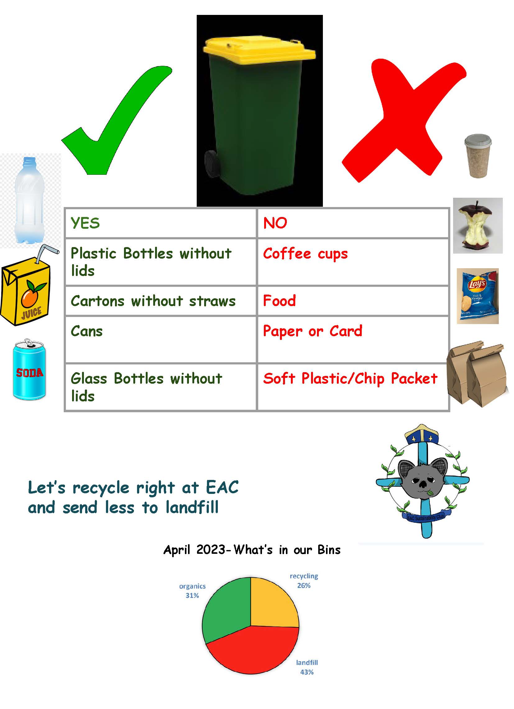 Sustainability Action Group Recycle Waste Sorting
