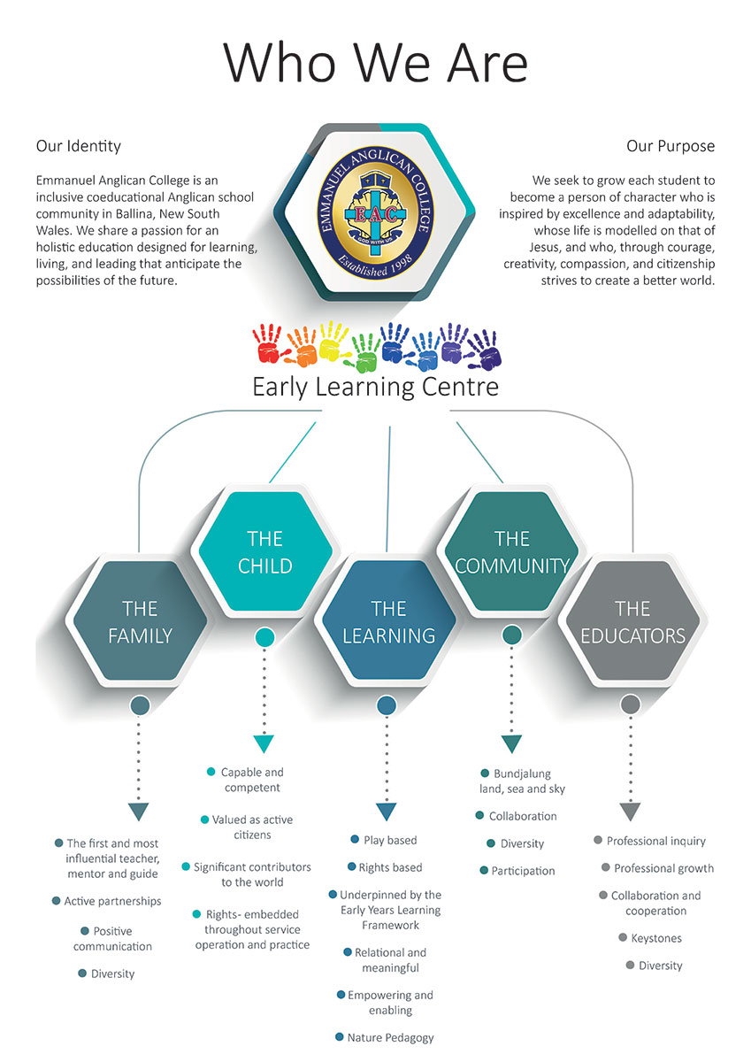 ELC-Identity-and-Purpose-Document-2020-v2