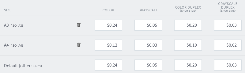 Printing Charges