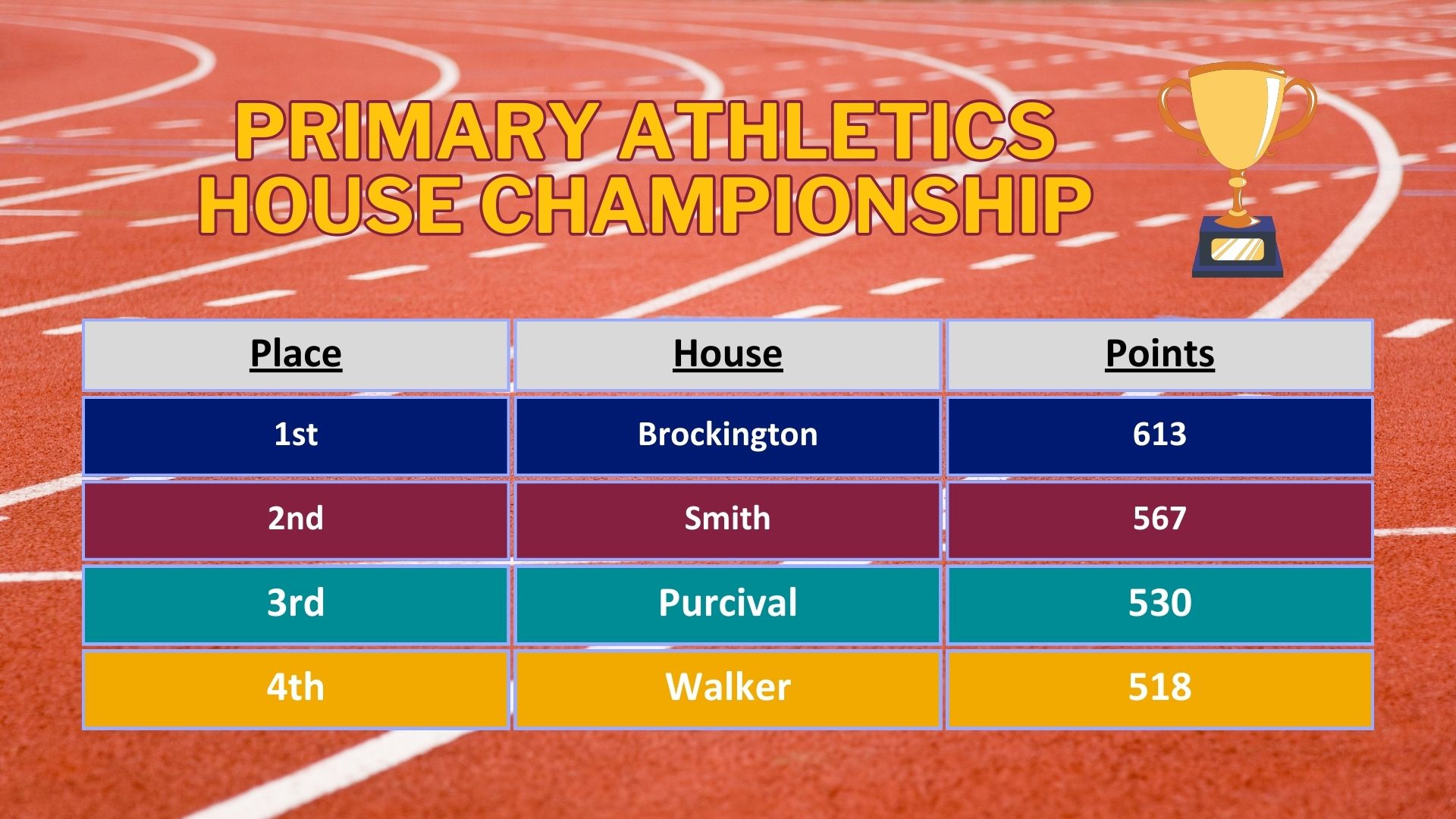 Primary Athletics House Points