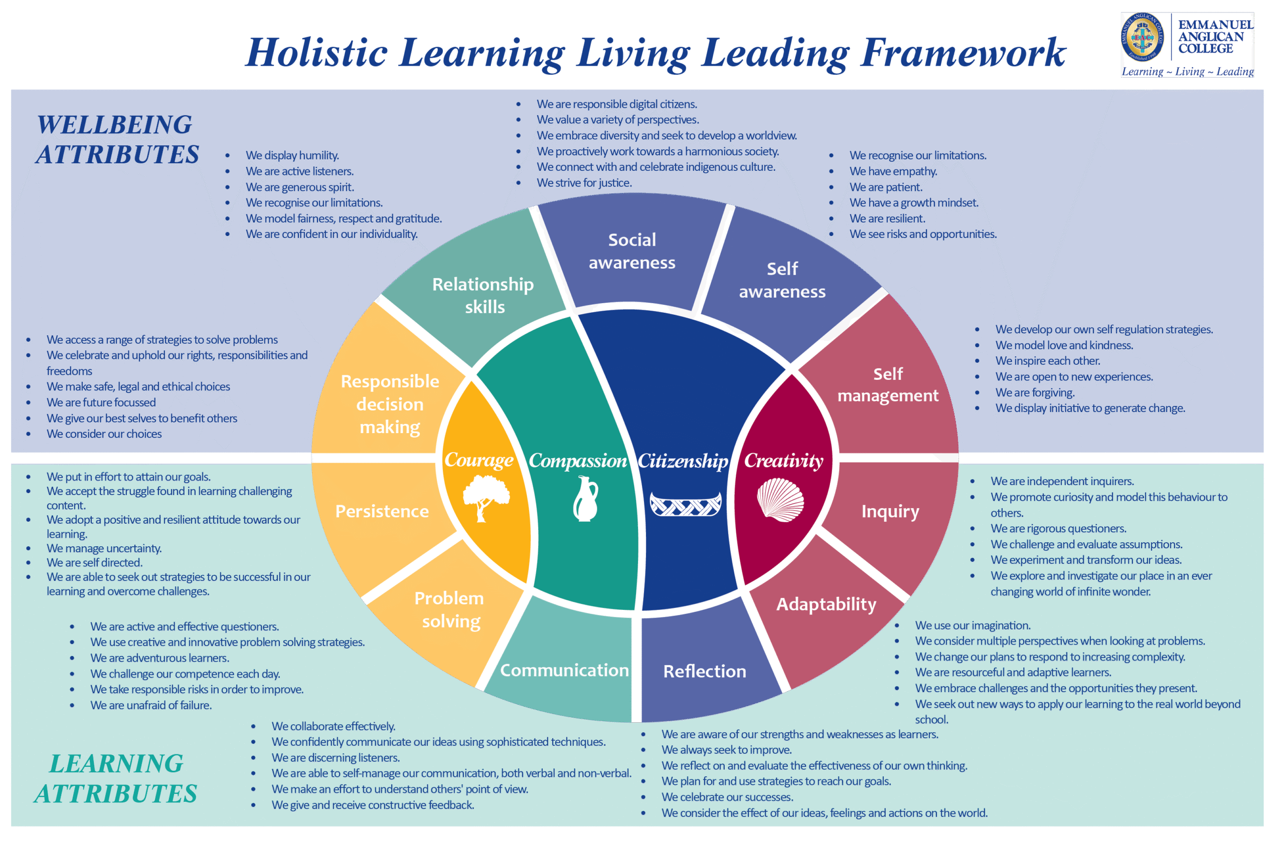 Holistic Learning Living Leading Framework